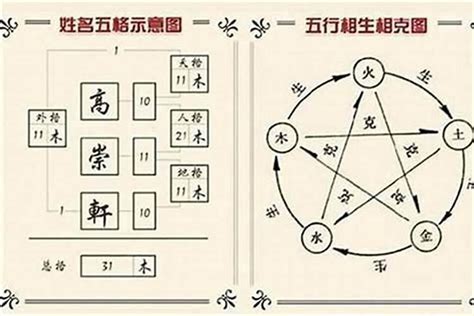 三才配置重要吗|解密姓名学三才配置！如何搭配才是最佳最好的！